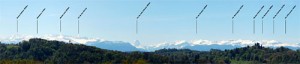 Panorama des Pyrénées depuis le boulevard