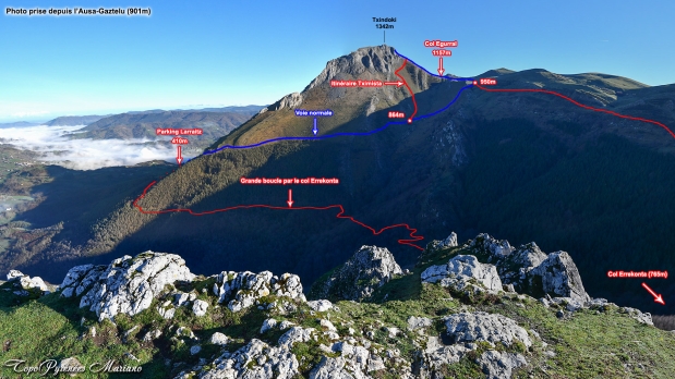 Les itinéraires du Txindoki